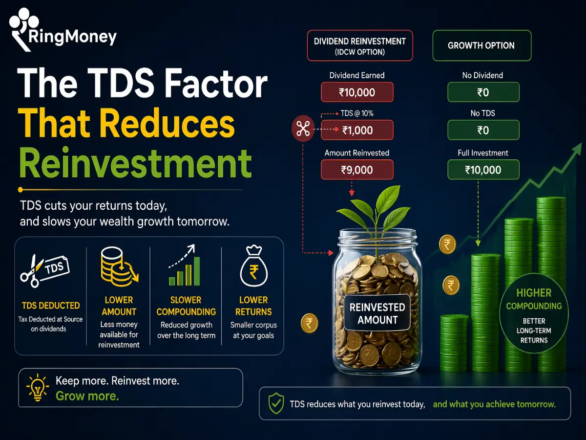 The TDS Factor That Reduces Reinvestment 