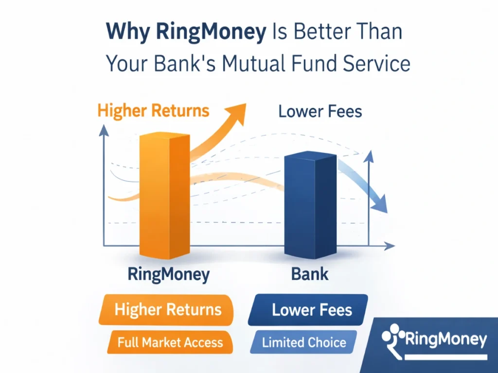 Why RingMoney Is Better Than Your Bank’s Mutual Fund Service