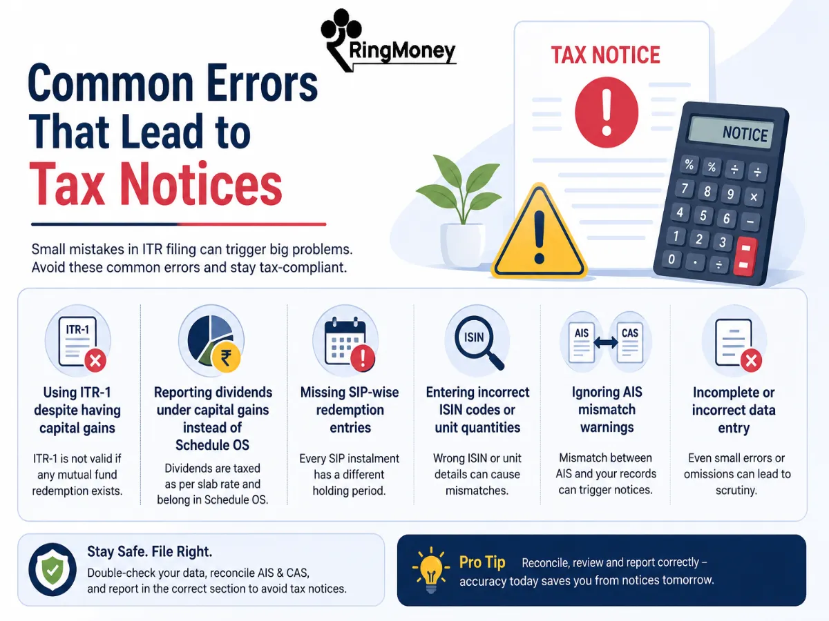 Common Errors That Lead to Tax Notices