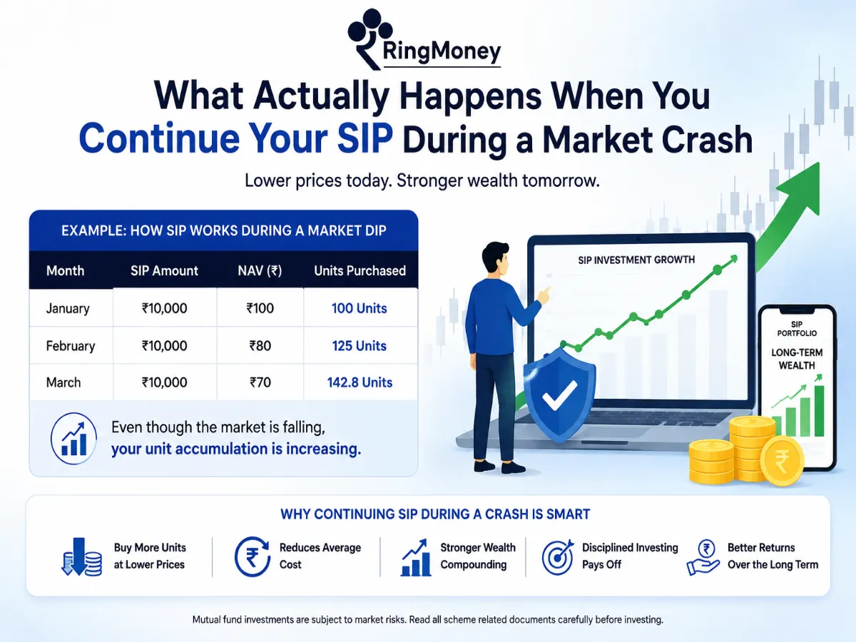 What Actually Happens When You Continue Your SIP During a Market Crash