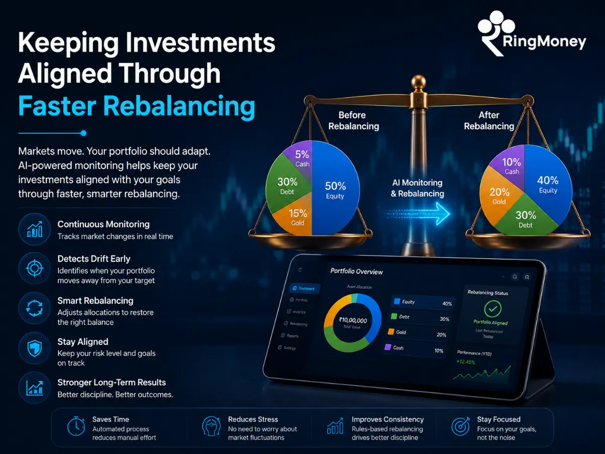 Keeping Investments Aligned Through Faster Rebalancing
