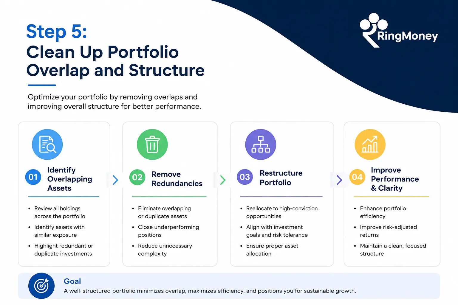 Step 5: Clean Up Portfolio Overlap and Structure