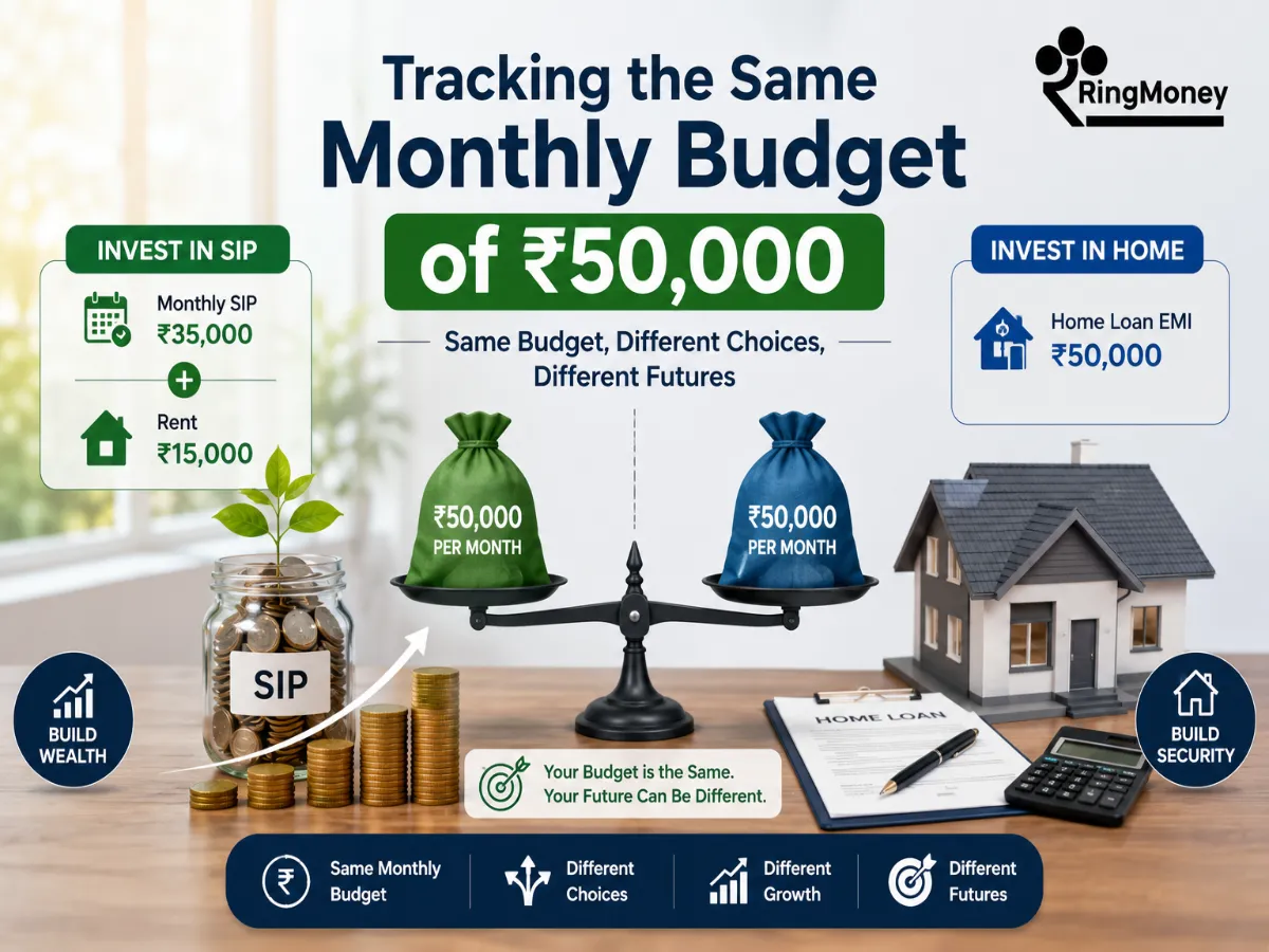 Tracking the Same Monthly Budget of ₹50,000
