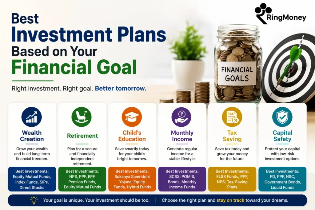 Best Investment Plans Based on Your Financial Goal