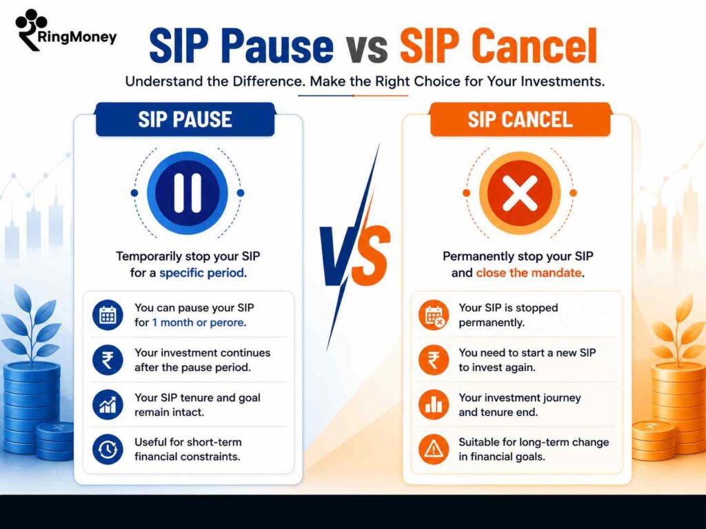 SIP Pause vs SIP Cancel