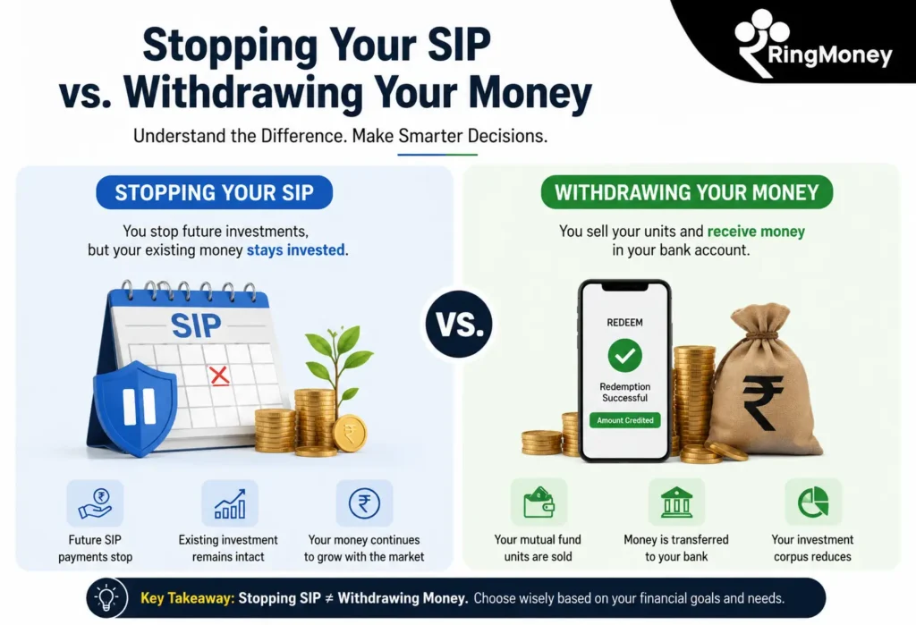 Stopping Your SIP vs. Withdrawing Your Money