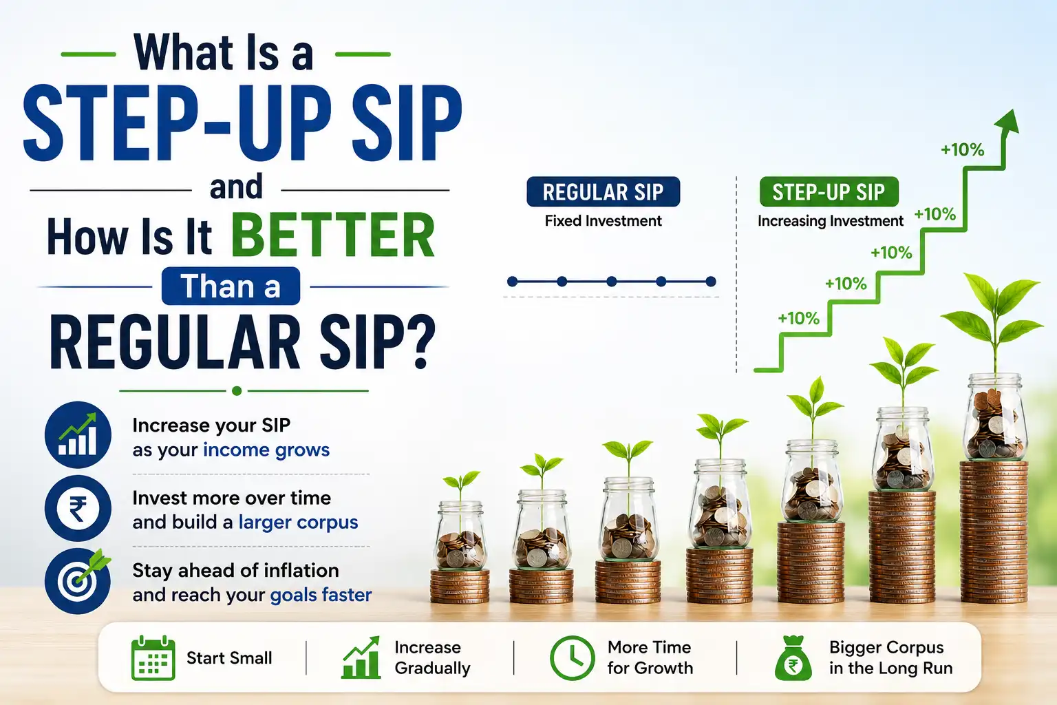 What Is a Step-Up SIP and How Is It Better Than a Regular SIP?