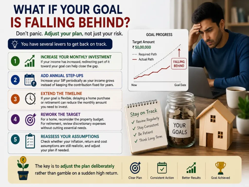 What if Your Goal Is Falling Behind?