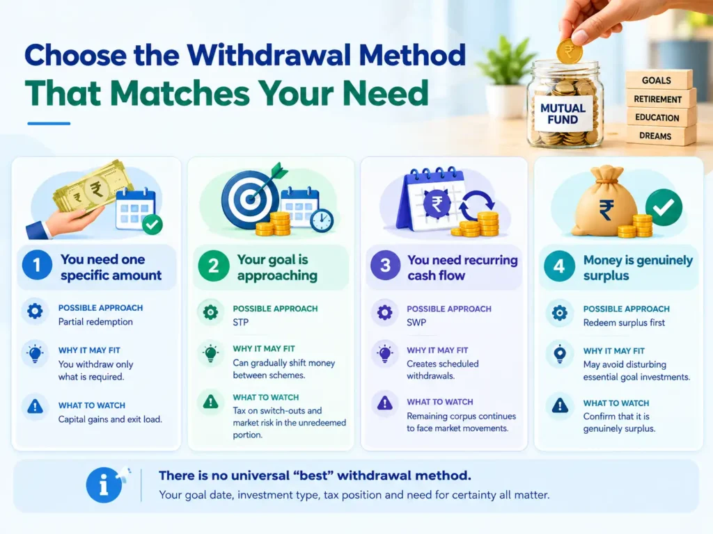Choose the Withdrawal Method That Matches Your Need