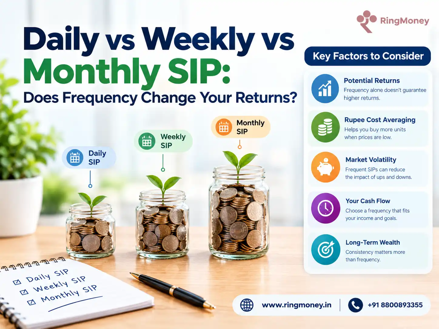 Daily vs Weekly vs Monthly SIP: Does Frequency Change Your Returns?