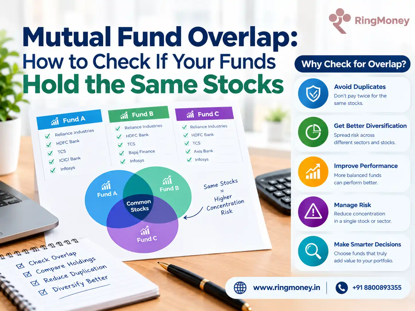 Mutual Fund Overlap: How to Check If Your Funds Hold the Same Stocks